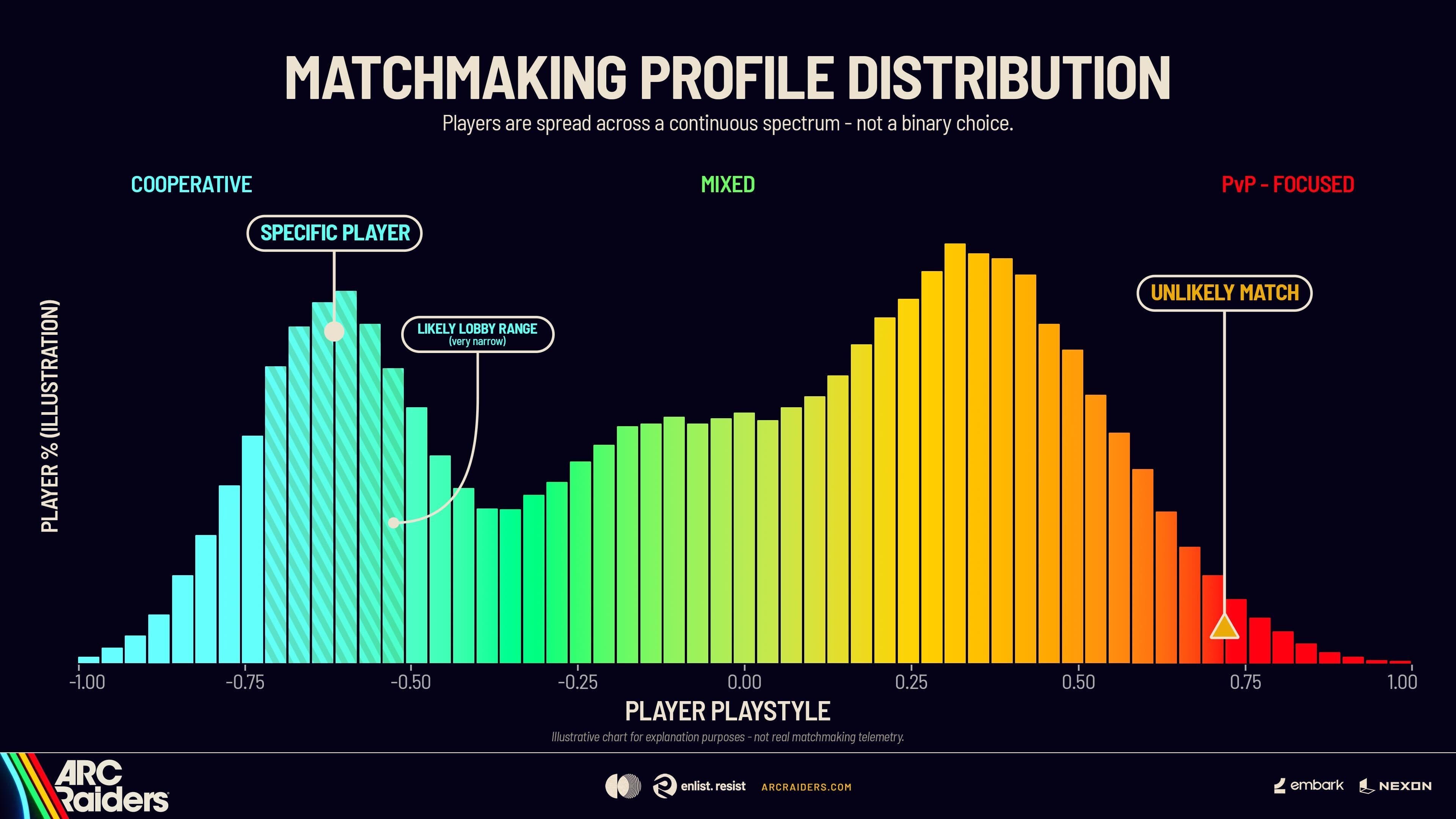 Matchmaking infographic